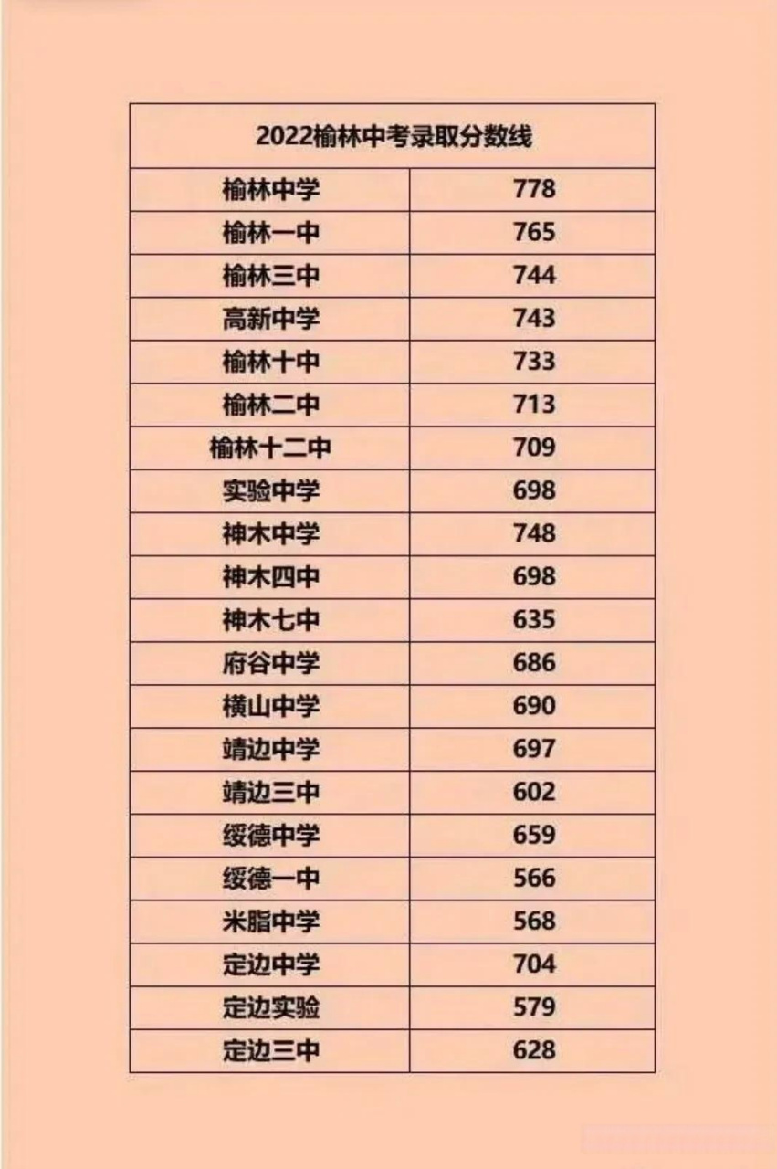 2023年航空學校哪家好錄取分數線_2020年各大航空學校分數線_航空分數線是多少錄取