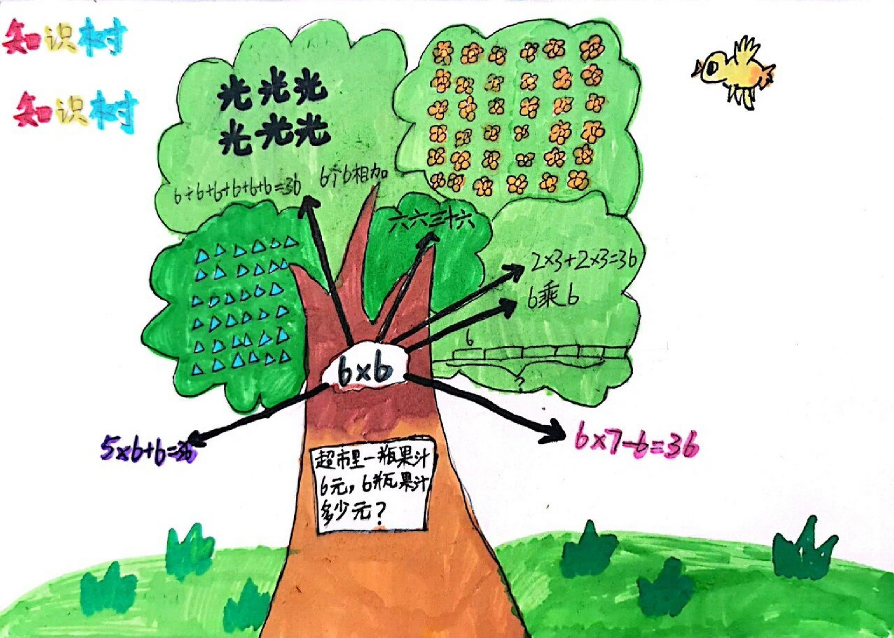 在学生的展示中,我们可以看到每个学生对于乘法的灵活掌握程度,也可以