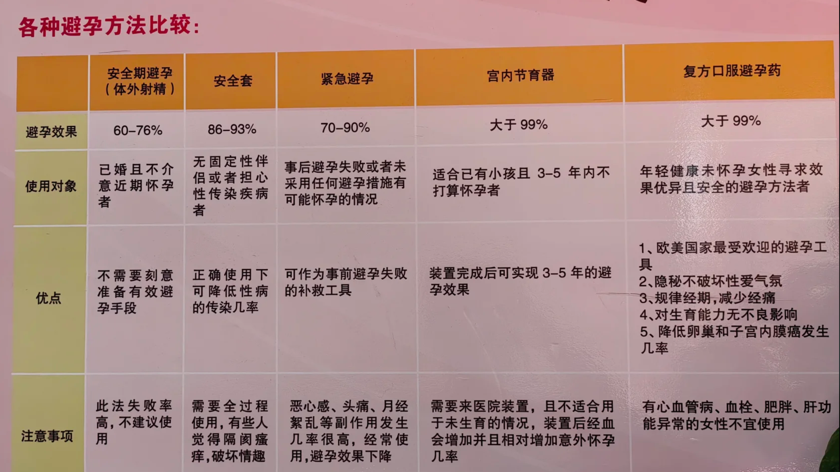 为什么打过一次胎就一直怀不上可以治吗?百科在线