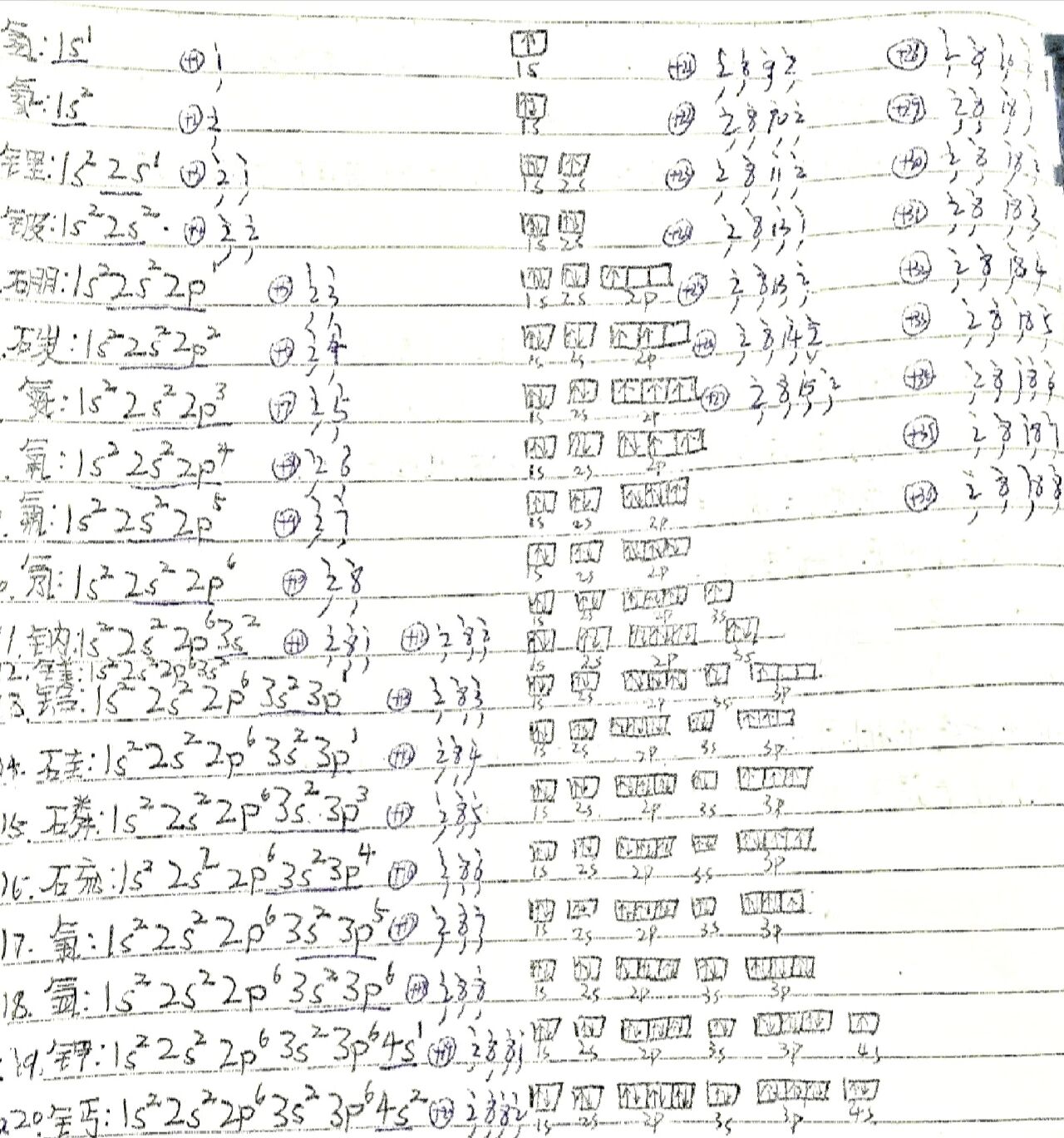 1-36号元素原子结构示意图,核外电子排布