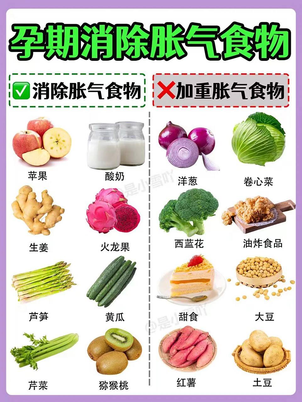 02孕期消除胀气食物77消除胀气方法73 孕期消除胀气的食物 73