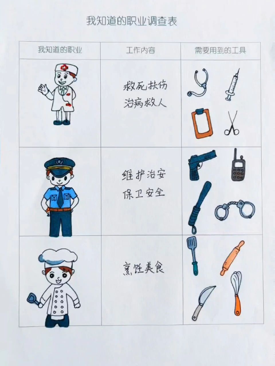 幼儿园作业--我知道的职业调查表身边劳动者 幼儿园作业系列--我知道