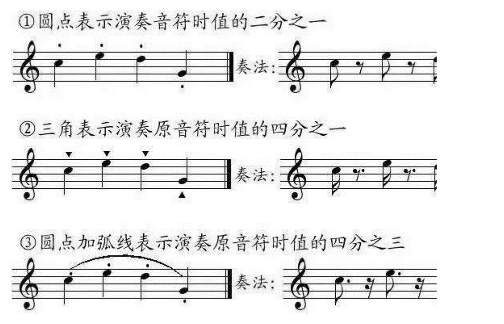 钢琴学习笔记:跳音staccato 跳音,是钢琴断奏技法的一种形式.