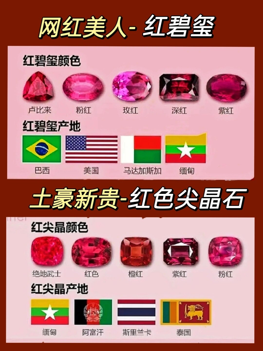 一张图看懂,不同产地红宝石|颜色等级分类