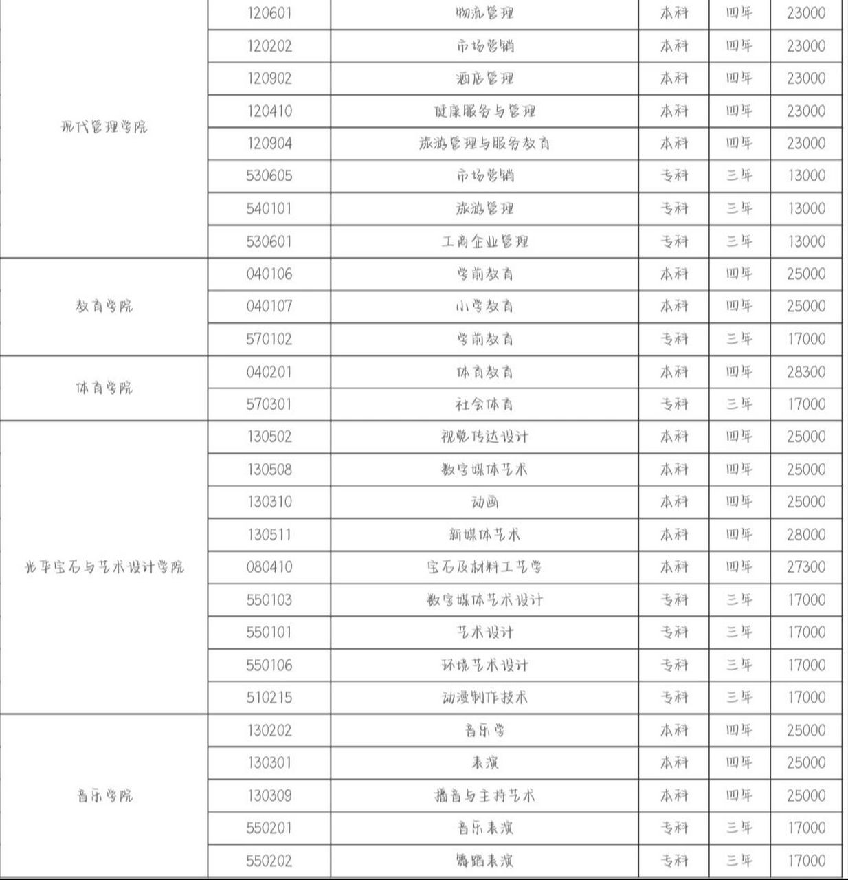 江西应用科技学院专业学费 江西应用科技学院(jiangxi university of
