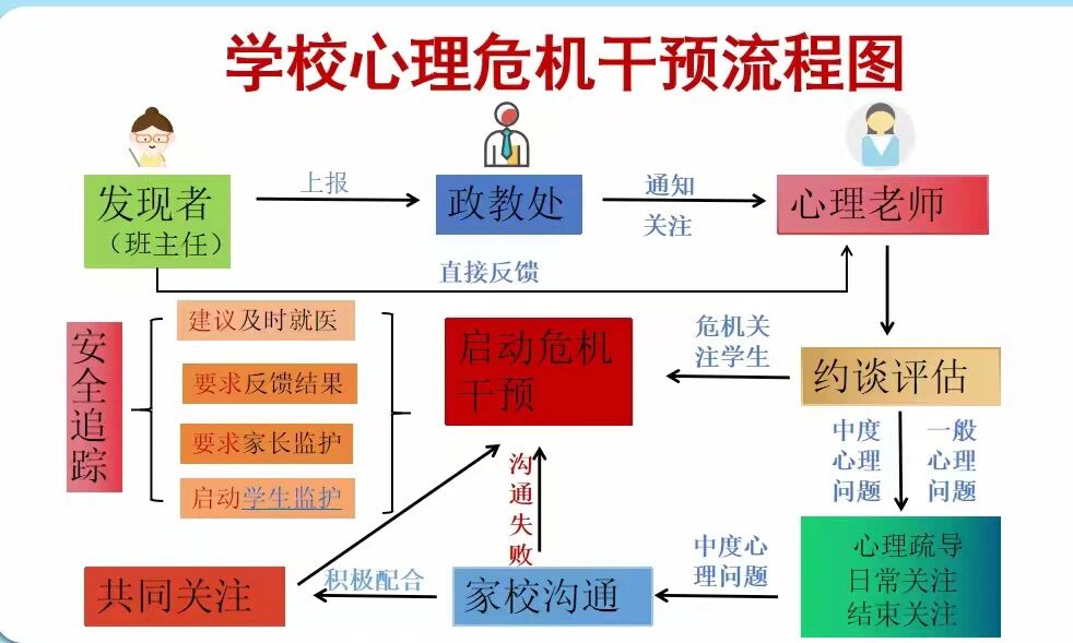 心理危机干预