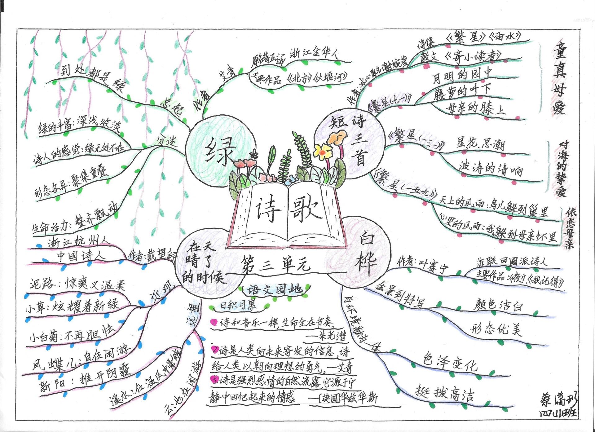 人教版语文四年级下册第三单元思维导图