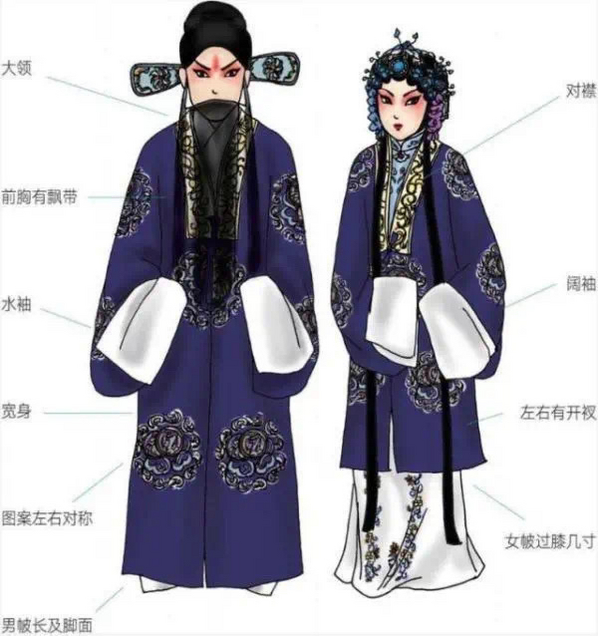 京剧服饰介绍 京剧服饰介绍