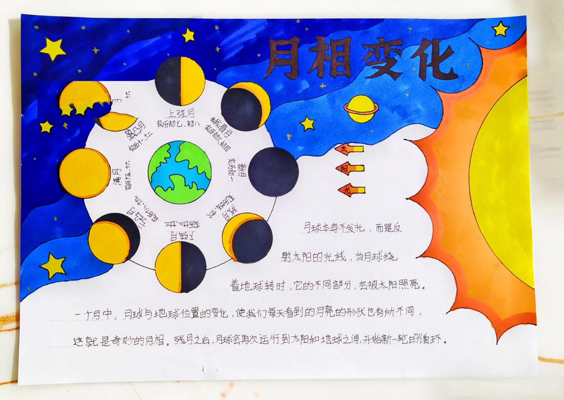月相手抄报,月相的变化简笔画