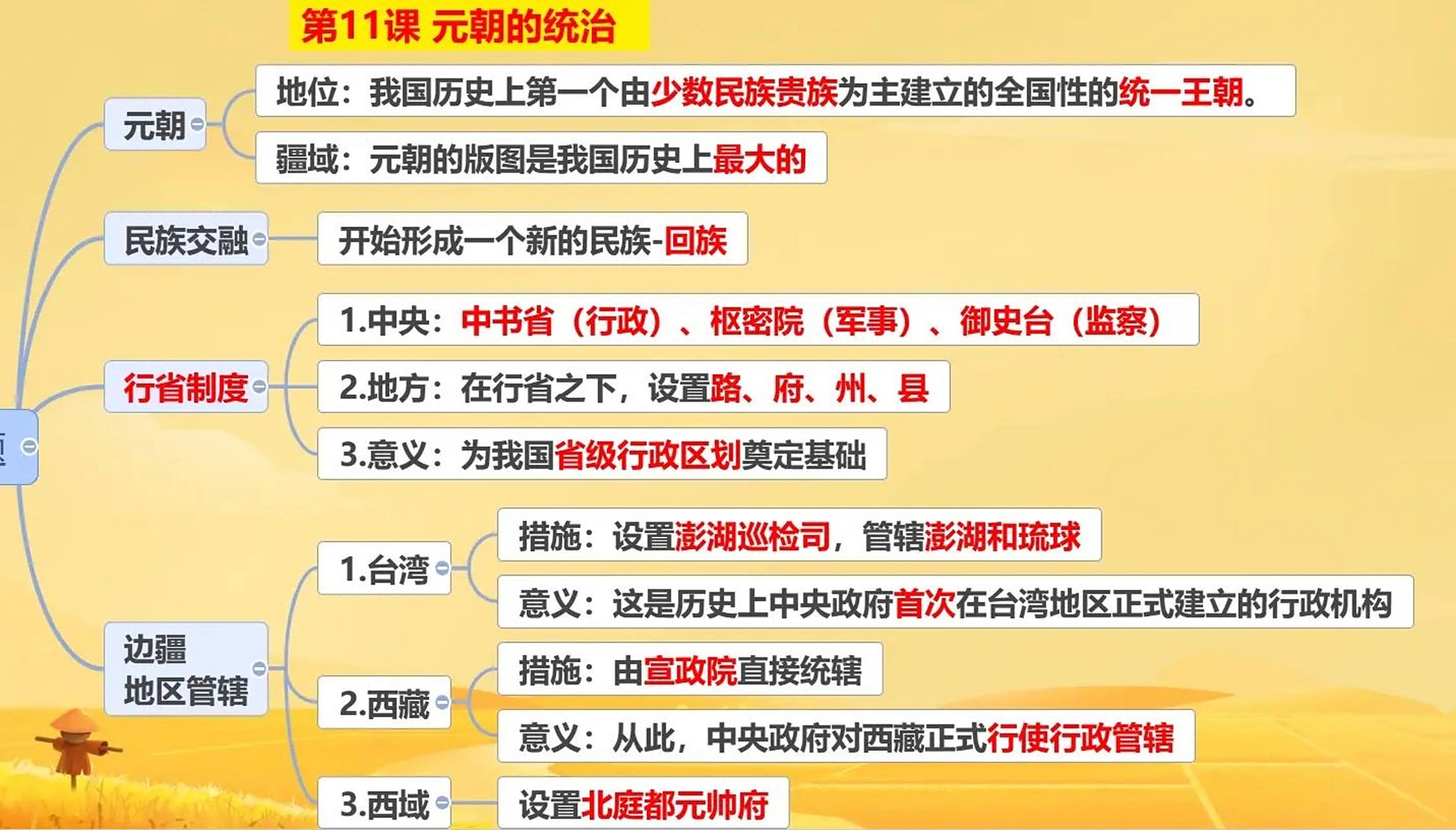 七下历史第11课元朝的统治-思维导图笔记 打卡七下历史第11课元朝的