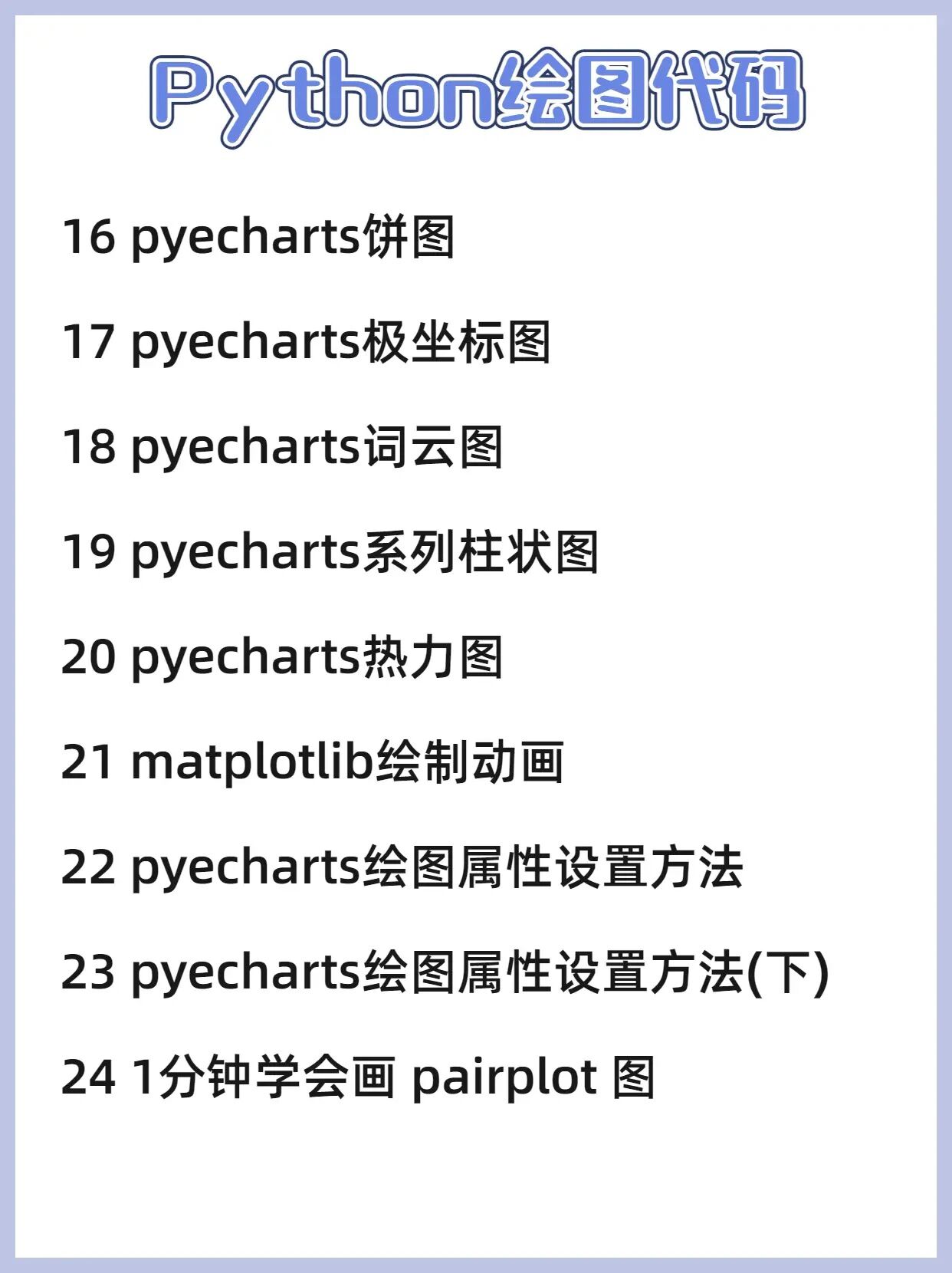 运用非常广泛的词云图雷达图等都能用python绘制