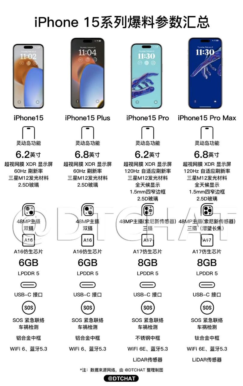 最新的iphone15pro max要上潜望长焦这能大幅度提升手机素质,成像效果
