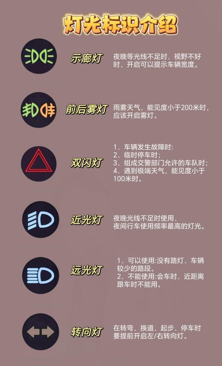 车辆灯光标识介绍