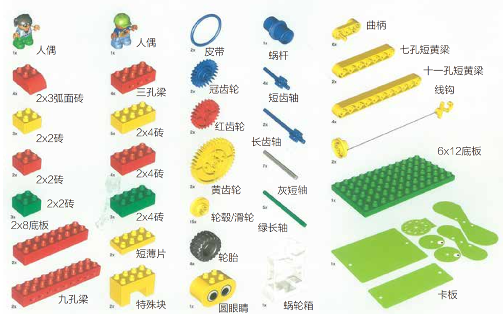 认识乐高教具之四——9656系列