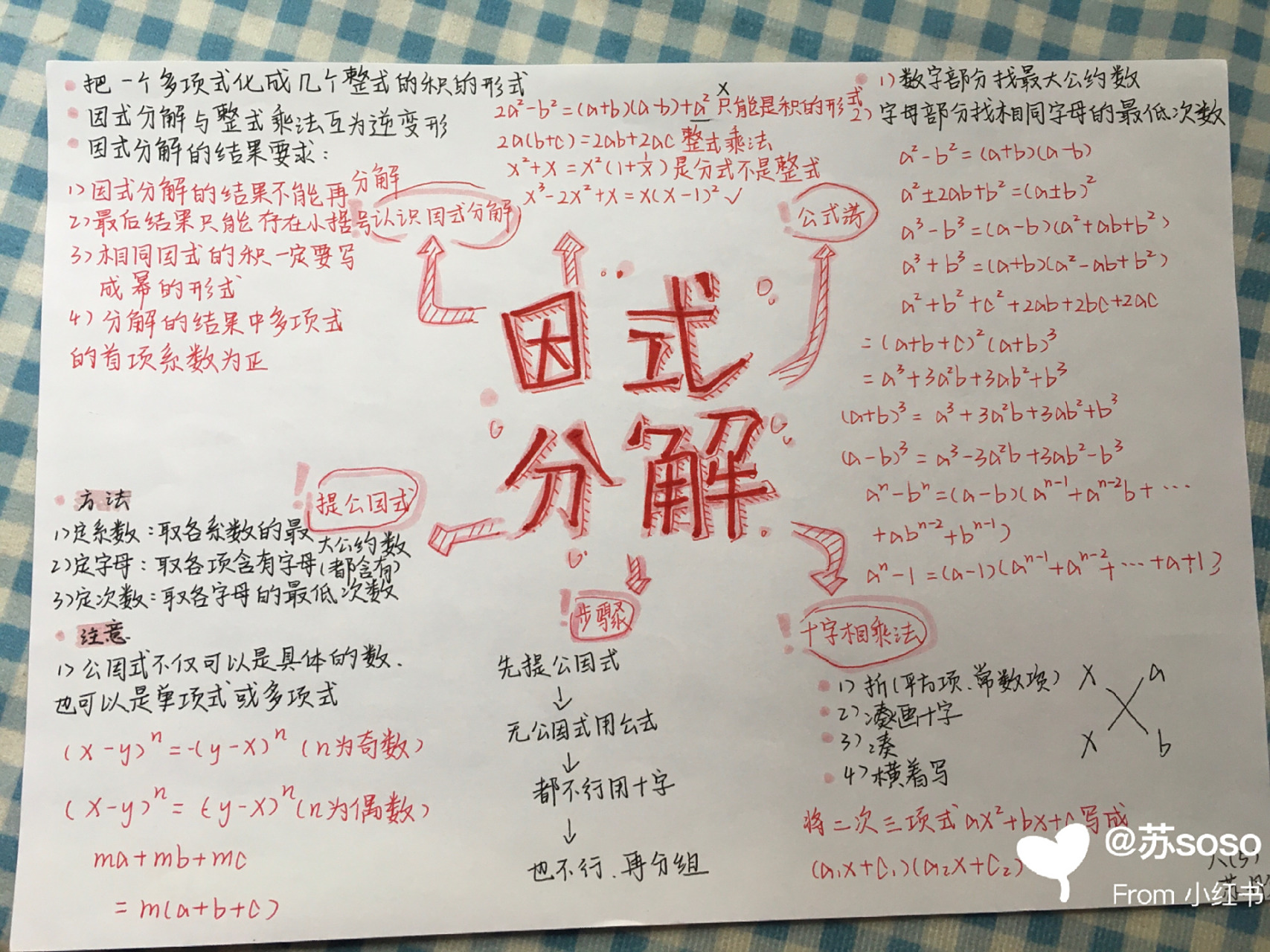 八下数学第四单元因式分解思维导图