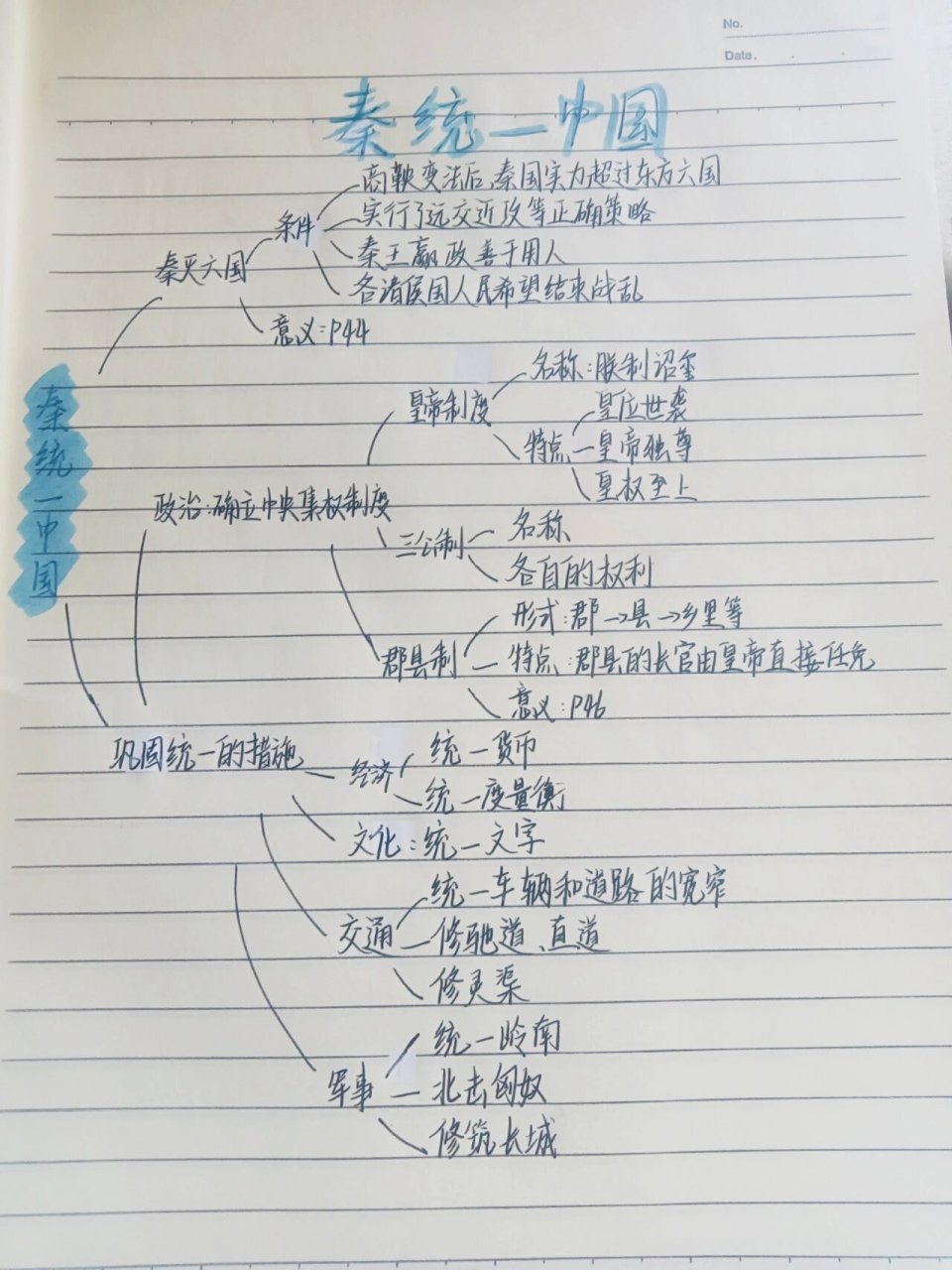 秦灭六国思维导图图片