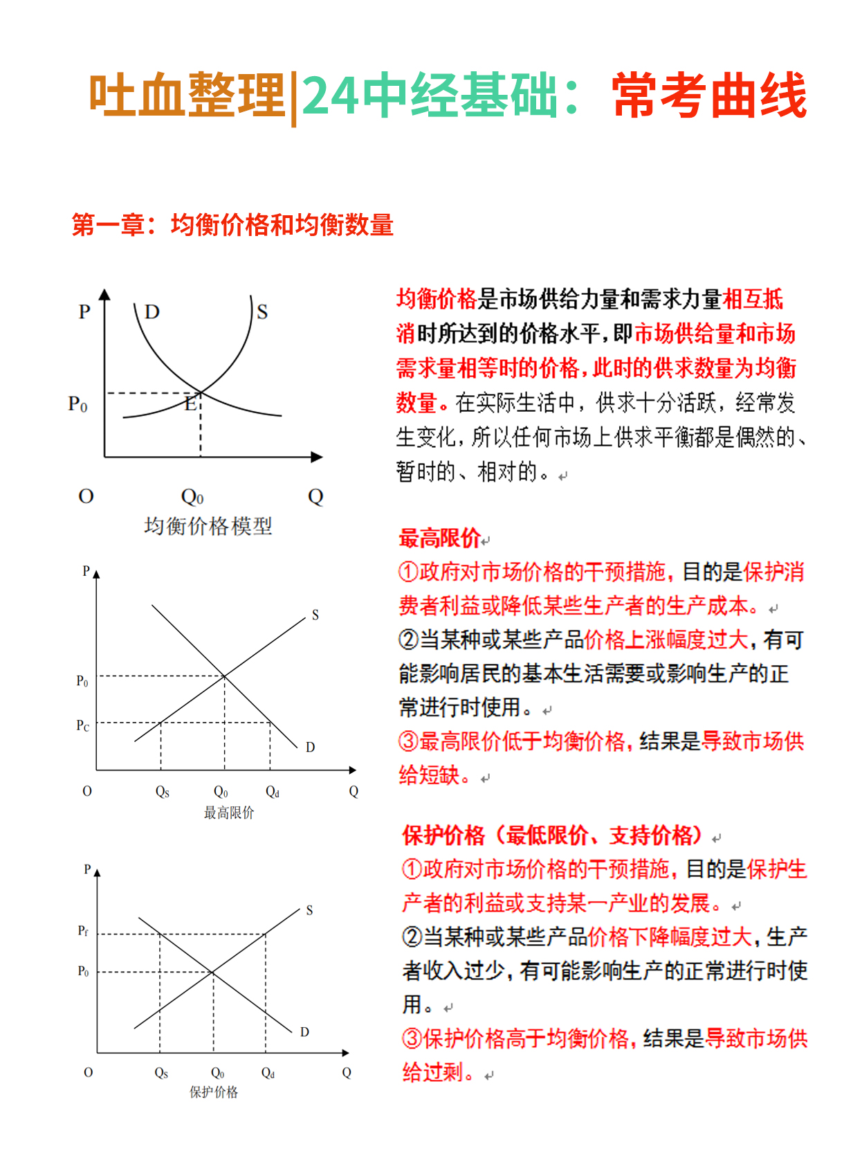 必会!中级经济基础常考曲线