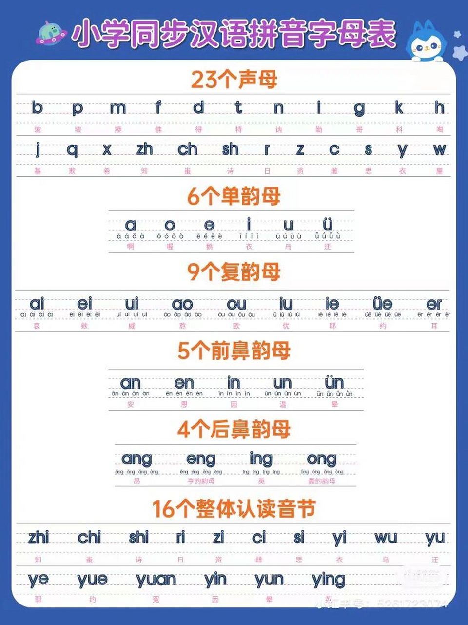 全网都在找的汉语拼音字母表 9999对于刚接触拼音的孩子,若想记住