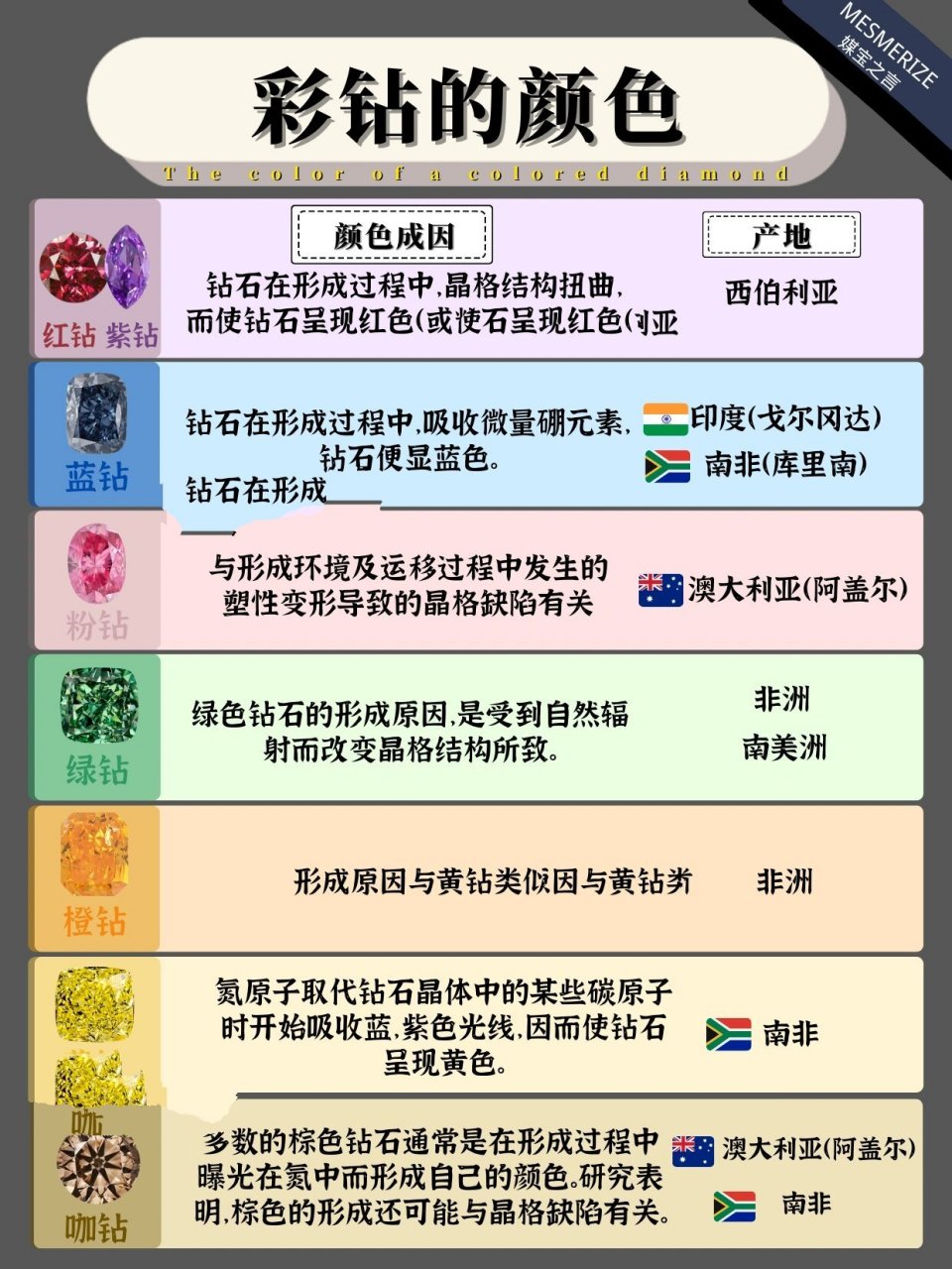 彩钻产地图片