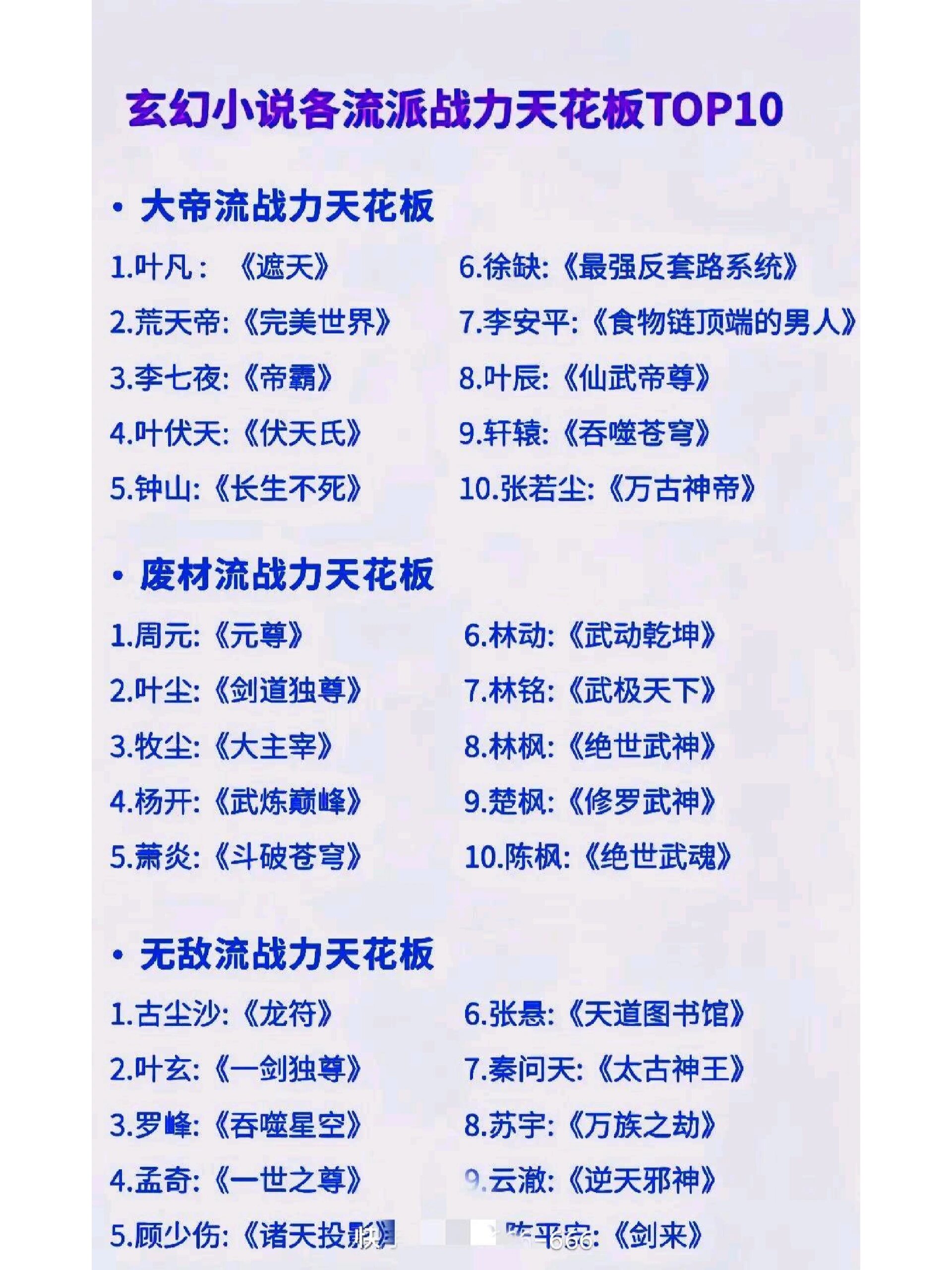 热门玄幻小说榜单