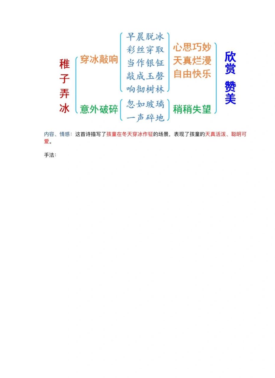 稚子弄冰-杨万里 稚子弄冰 [宋]杨万里 稚子金盆脱晓冰,彩丝穿取当银