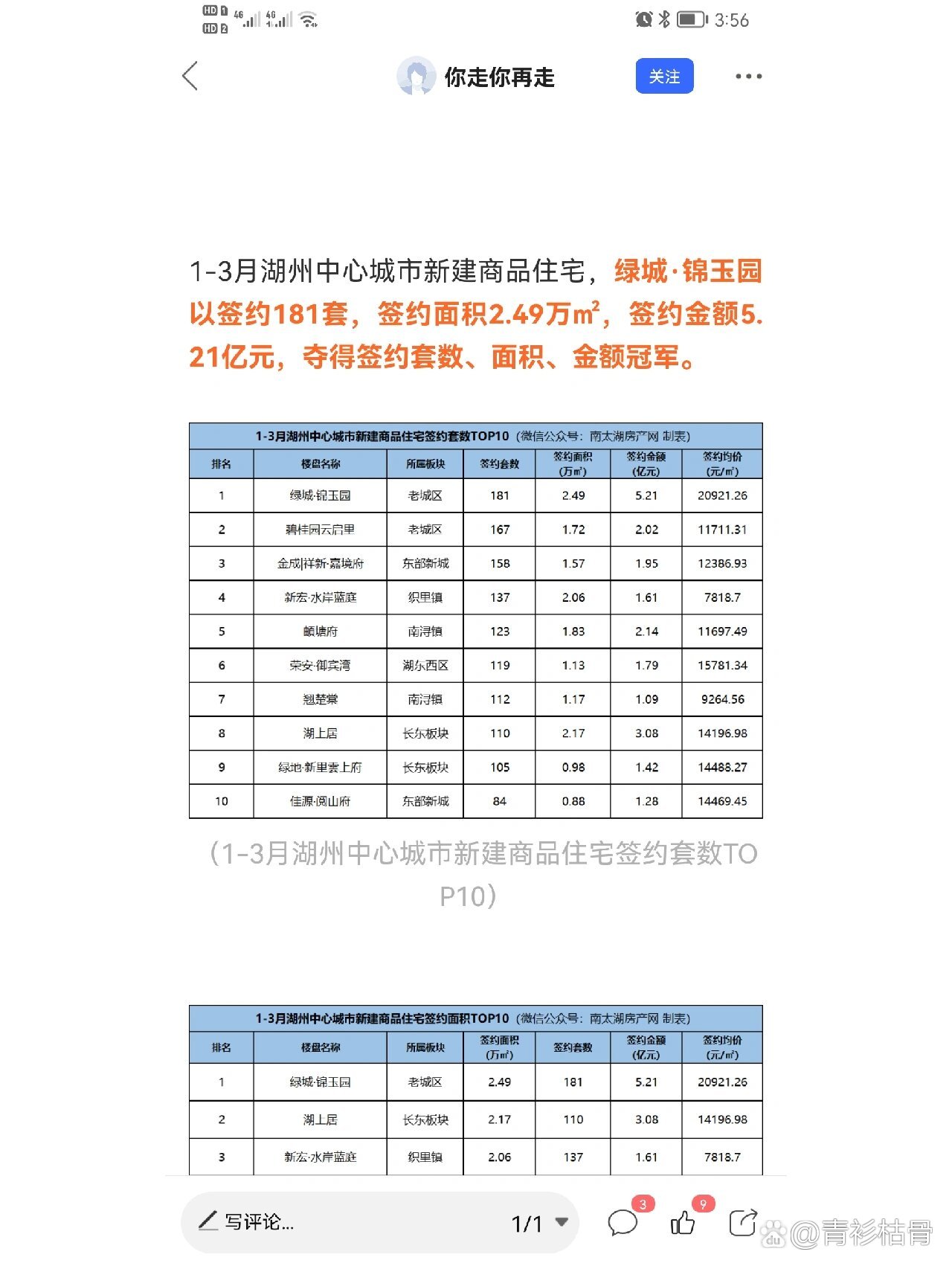 湖州房价是不是全浙江最低