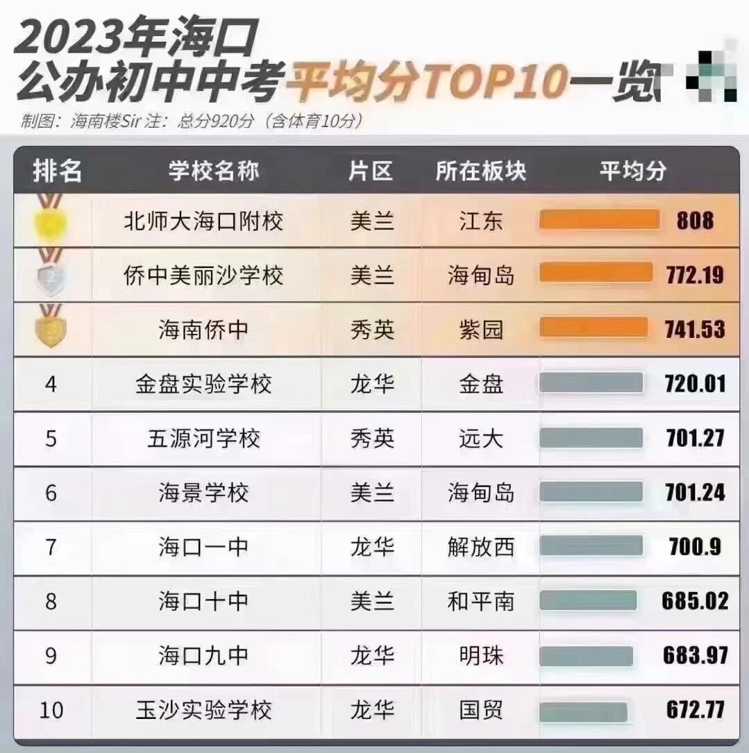 五源河学校排第五,大华锦绣海岸五期业主值得高兴!