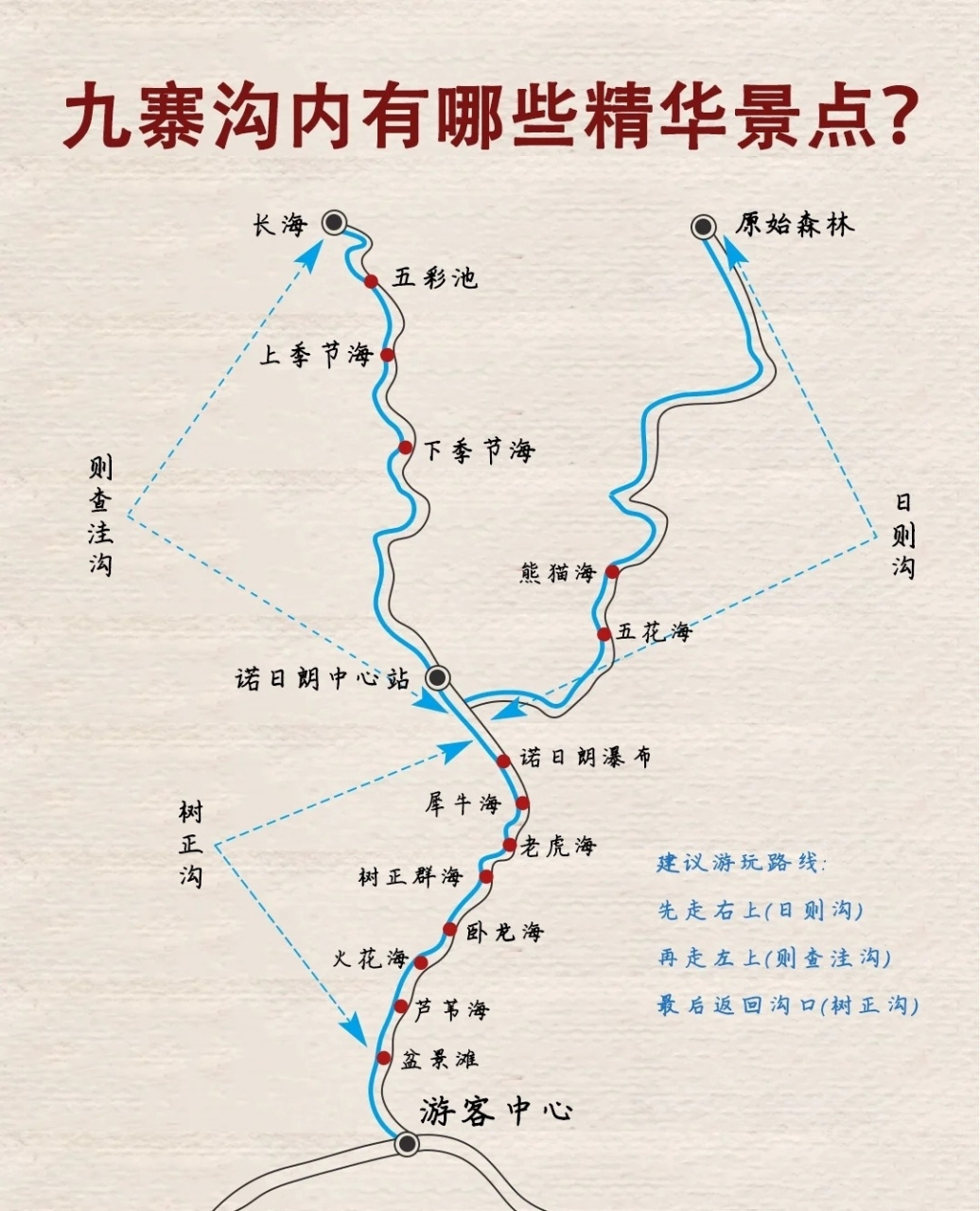 九寨仙境,童话中的天堂 人间多美丽的际遇,就像烟花