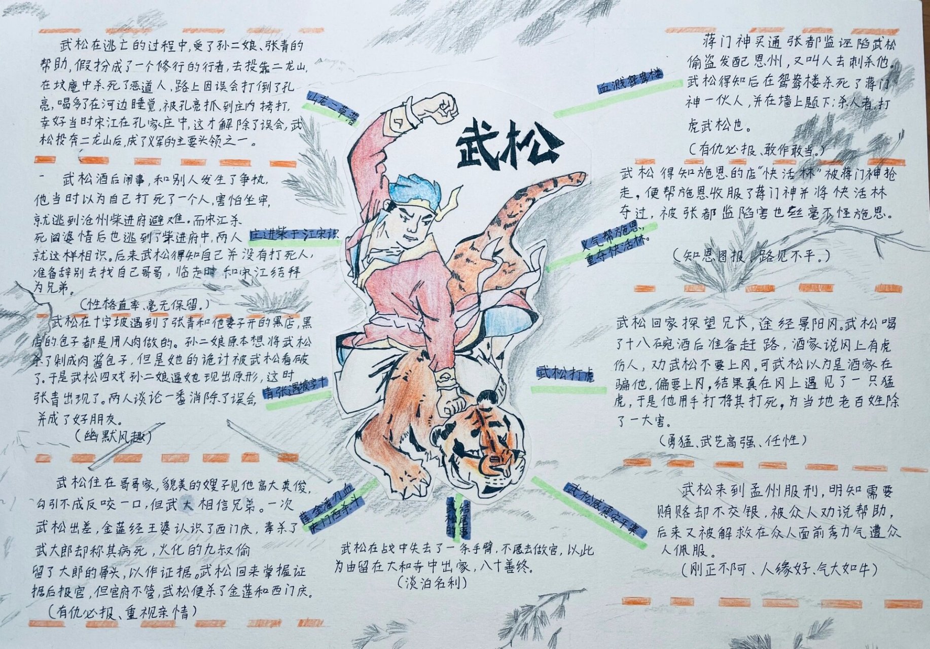 武松的介绍动漫图片