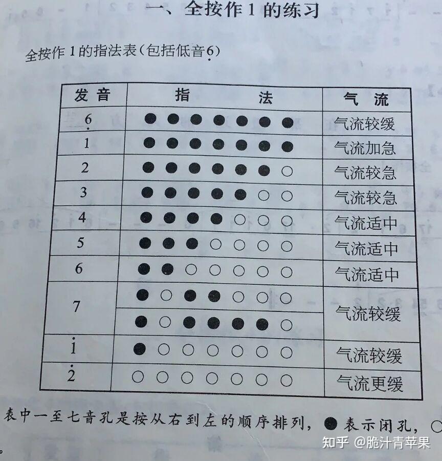 踏山河葫芦丝怎么吹图片