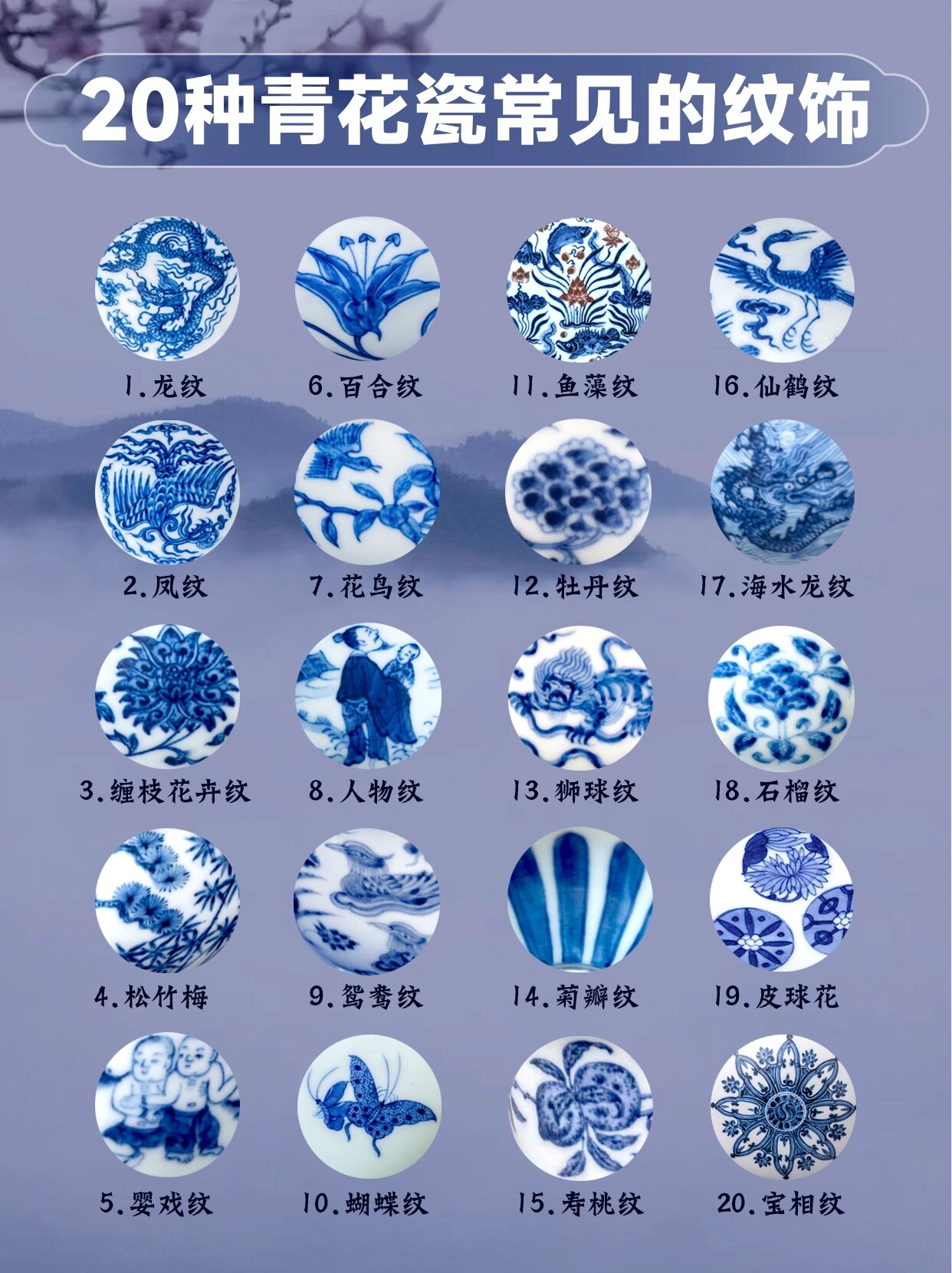 20种青花瓷常见纹饰!建议收藏!(附详细解读