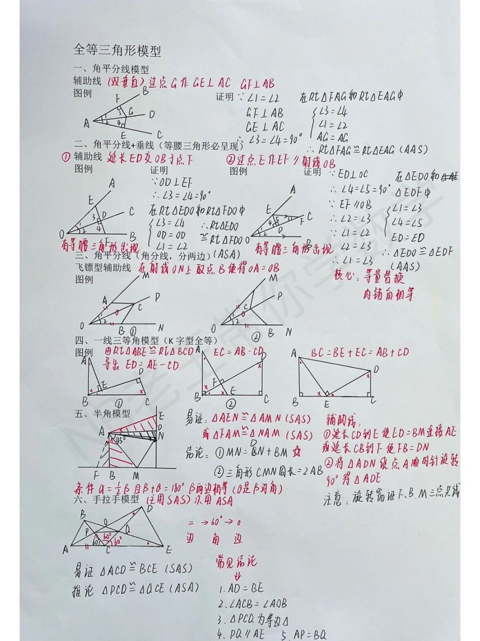 一图掌握全等三角形六大模型