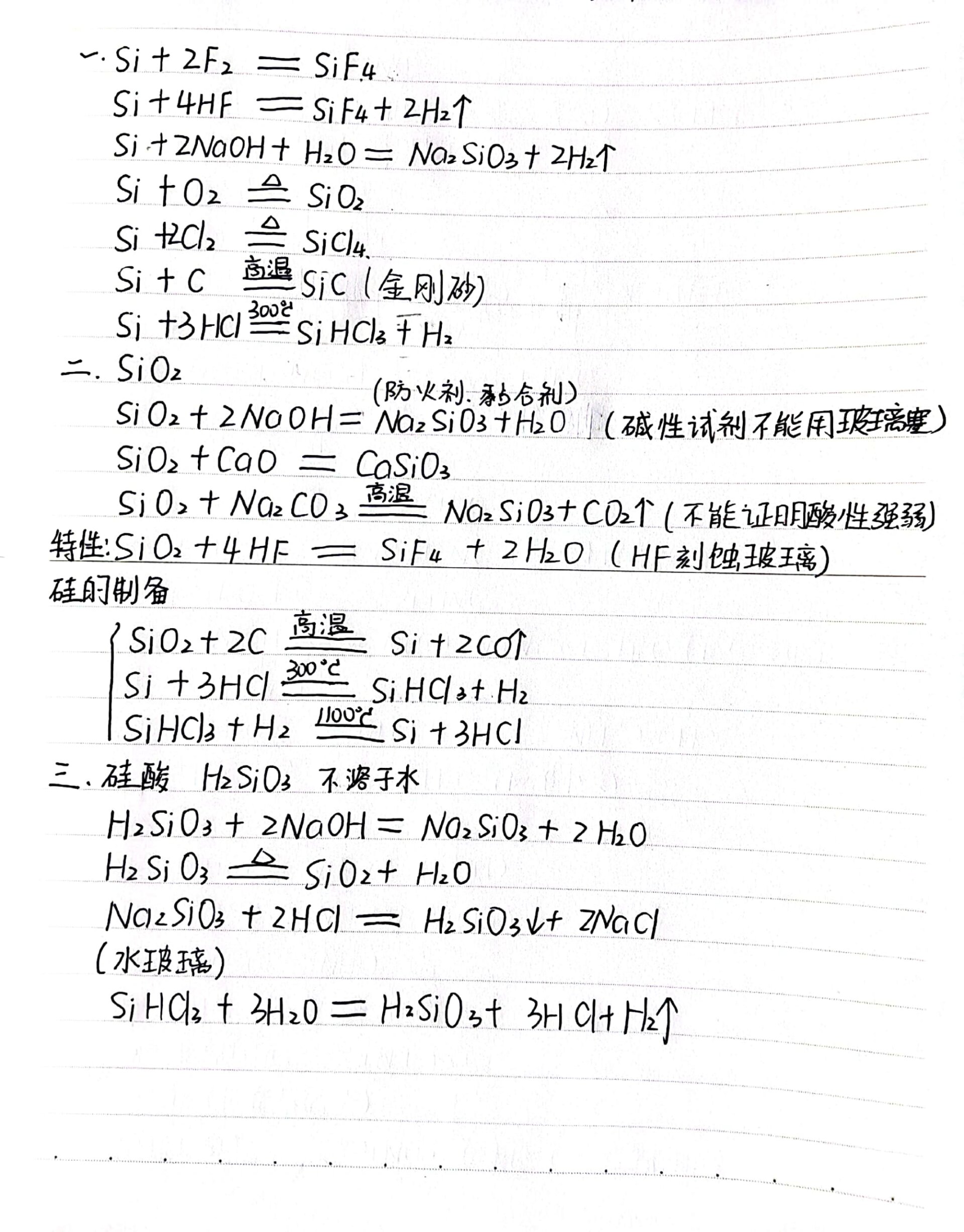 高中硅的方程式总结图图片