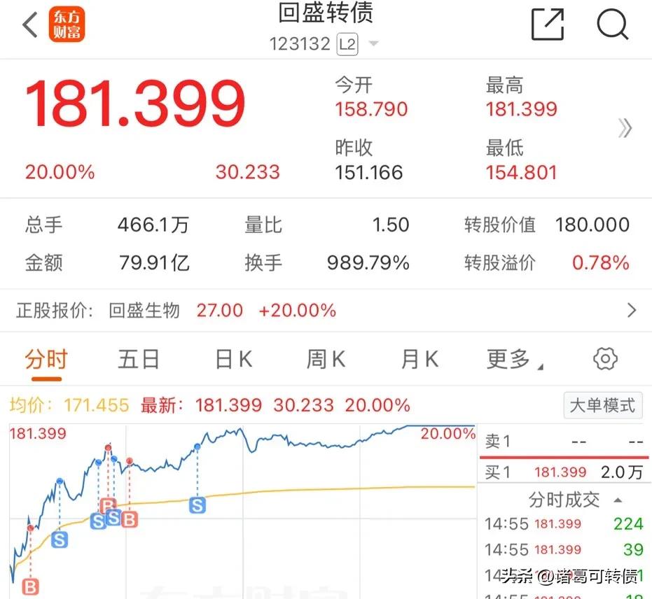 申通股票行情