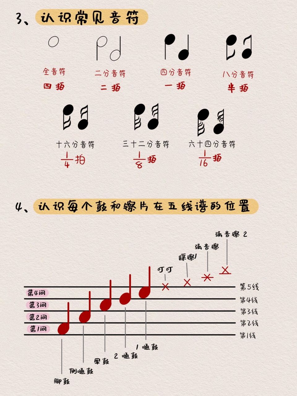 架子鼓音符图解 鼓谱图片