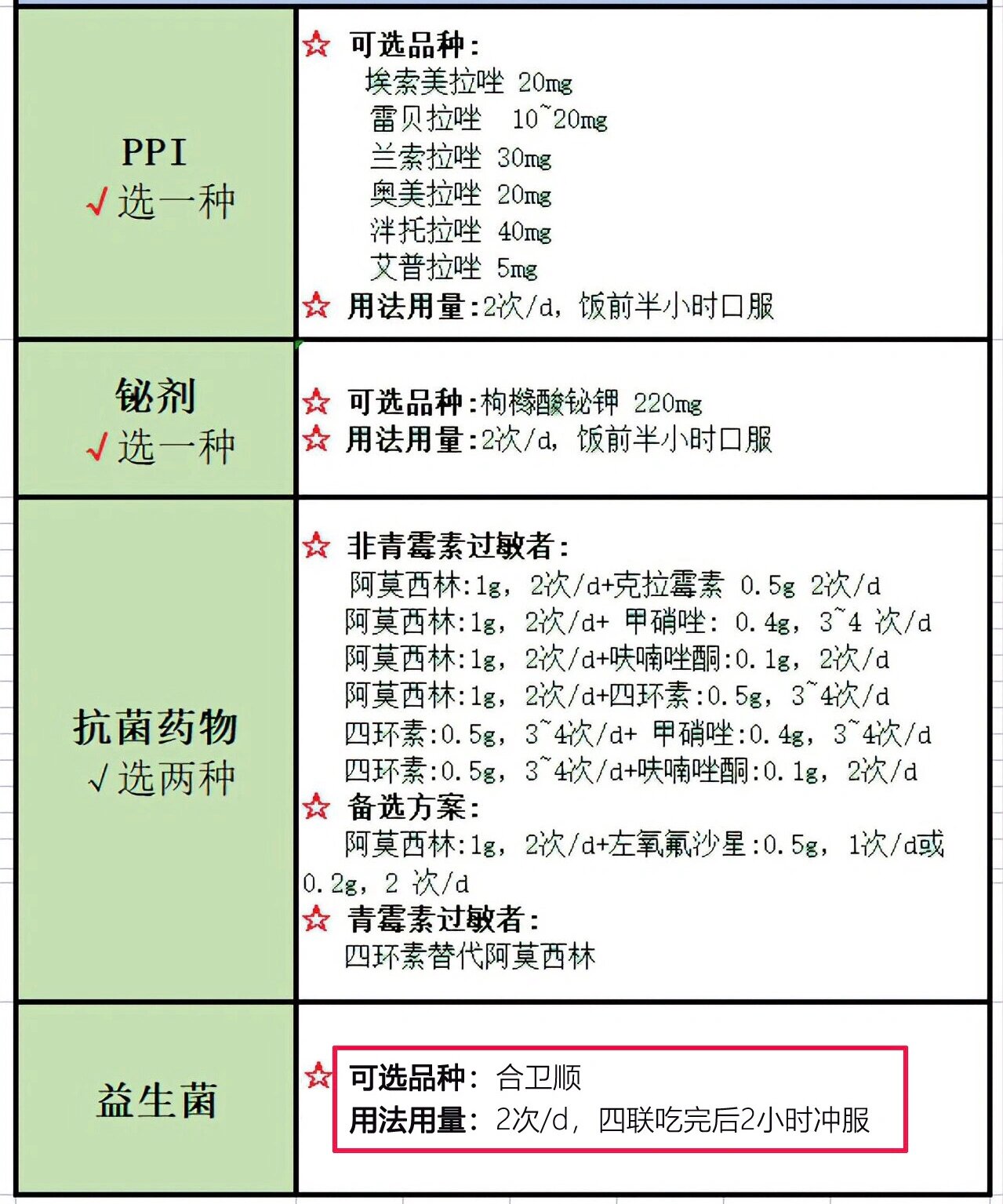 呋喃唑酮规格图片