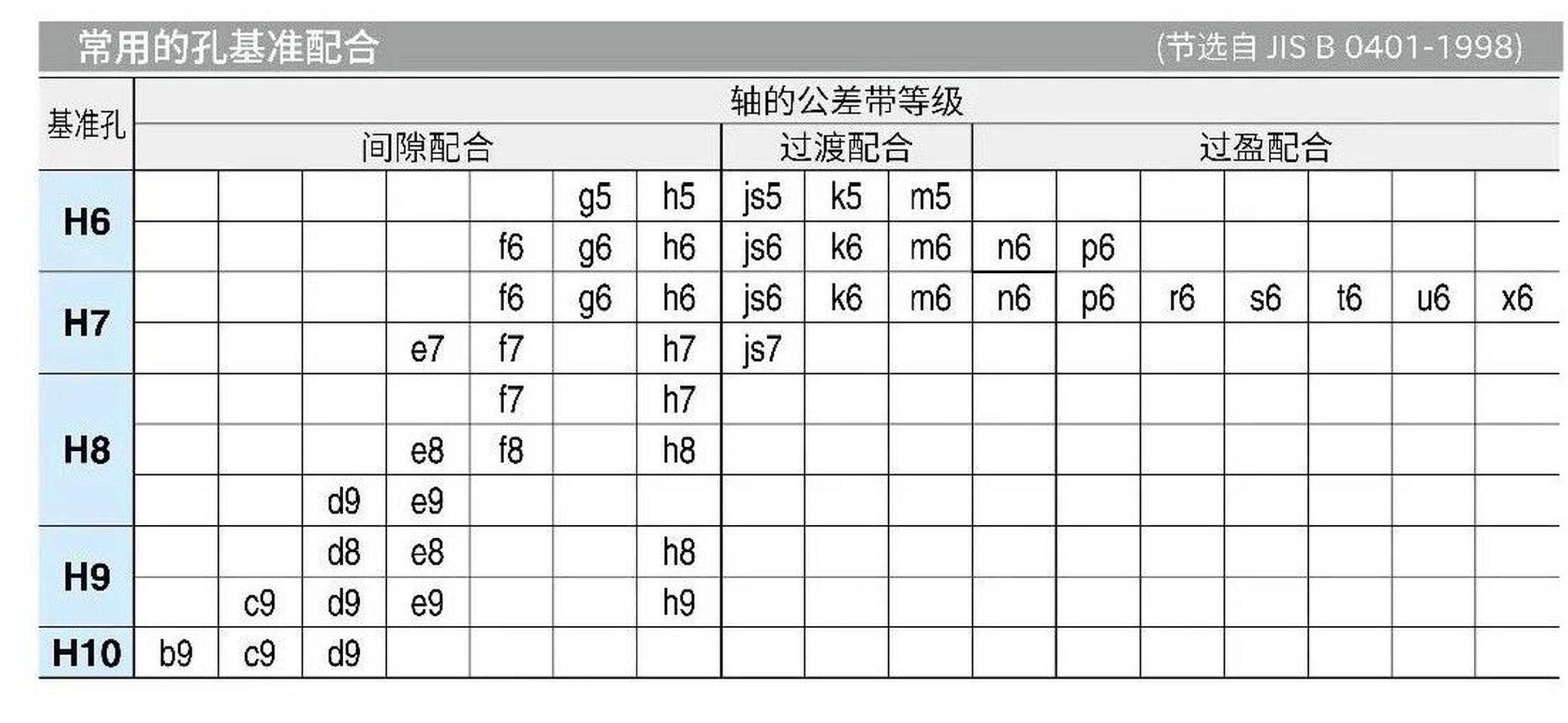 车床孔公差表图片