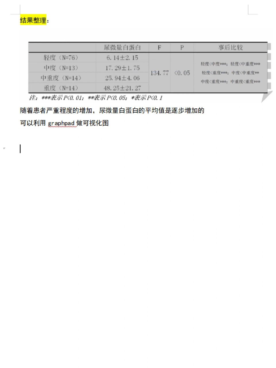SPSS单因素方差分析(ANOVA)案例解析[通俗易懂]的简单介绍