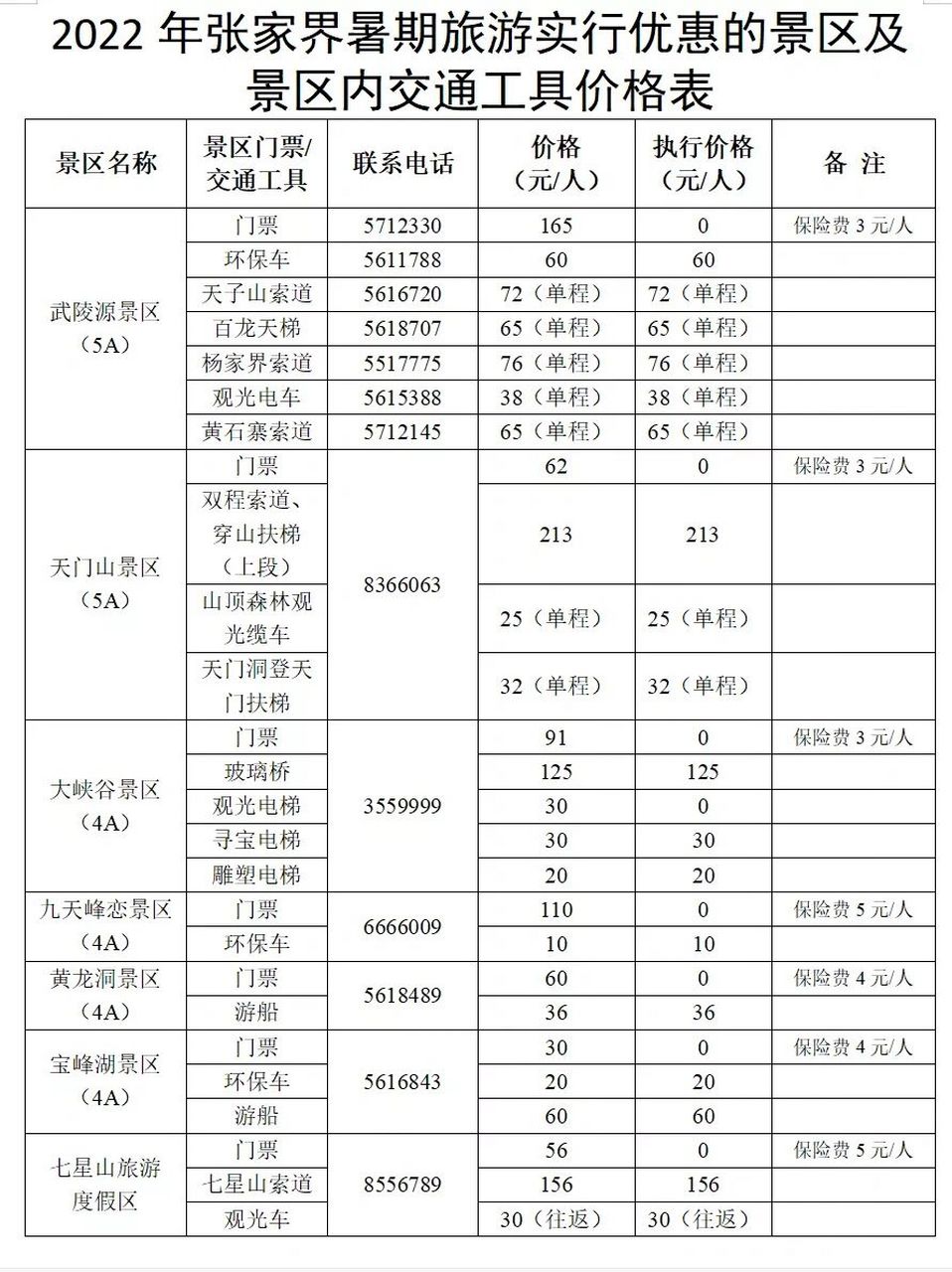 武陵源景区门票价格图片