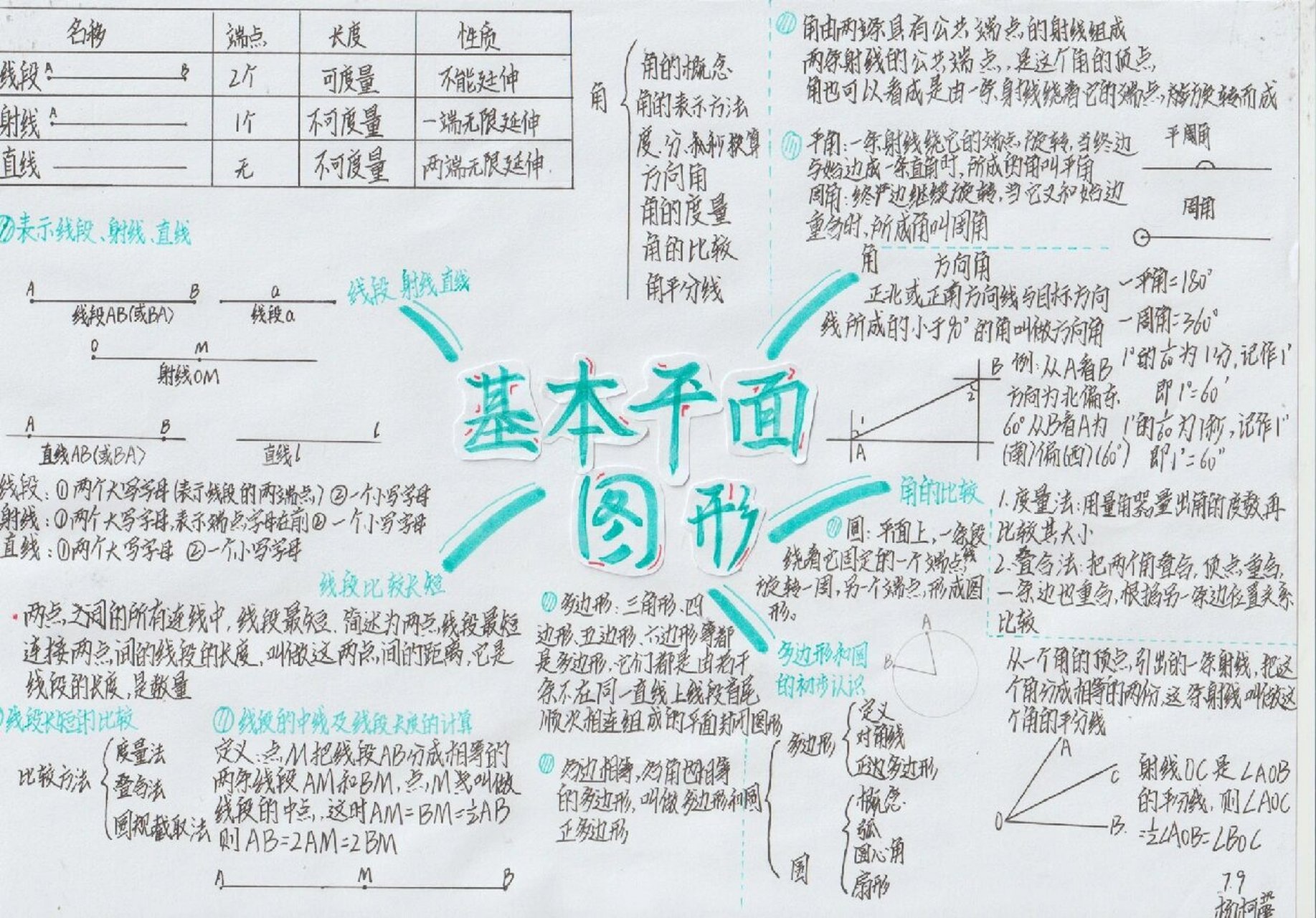 平面图形的知识点整理图片