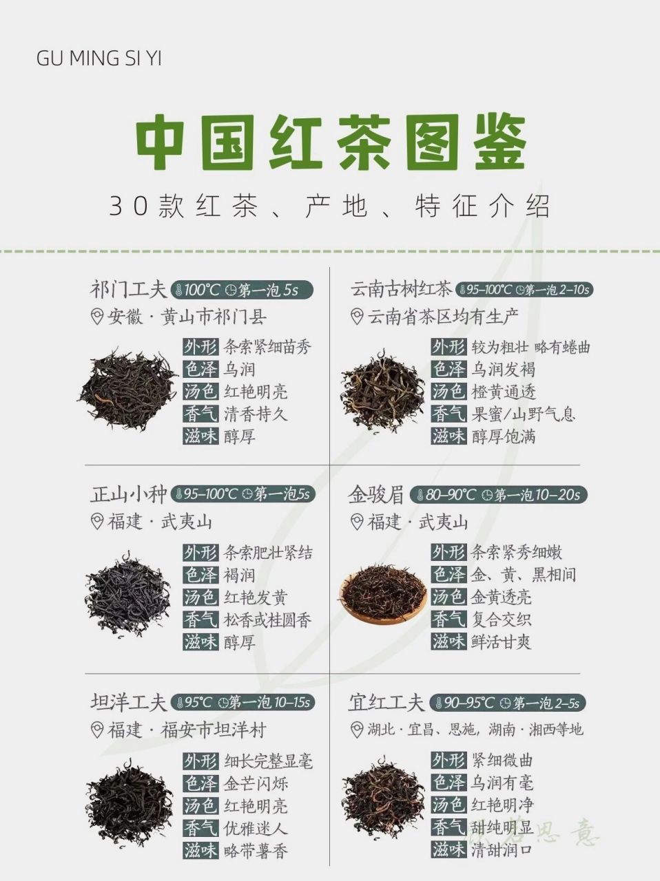 红茶图鉴篇96 红茶的鼻祖在中国,世界上早期的红茶由中国明朝时期