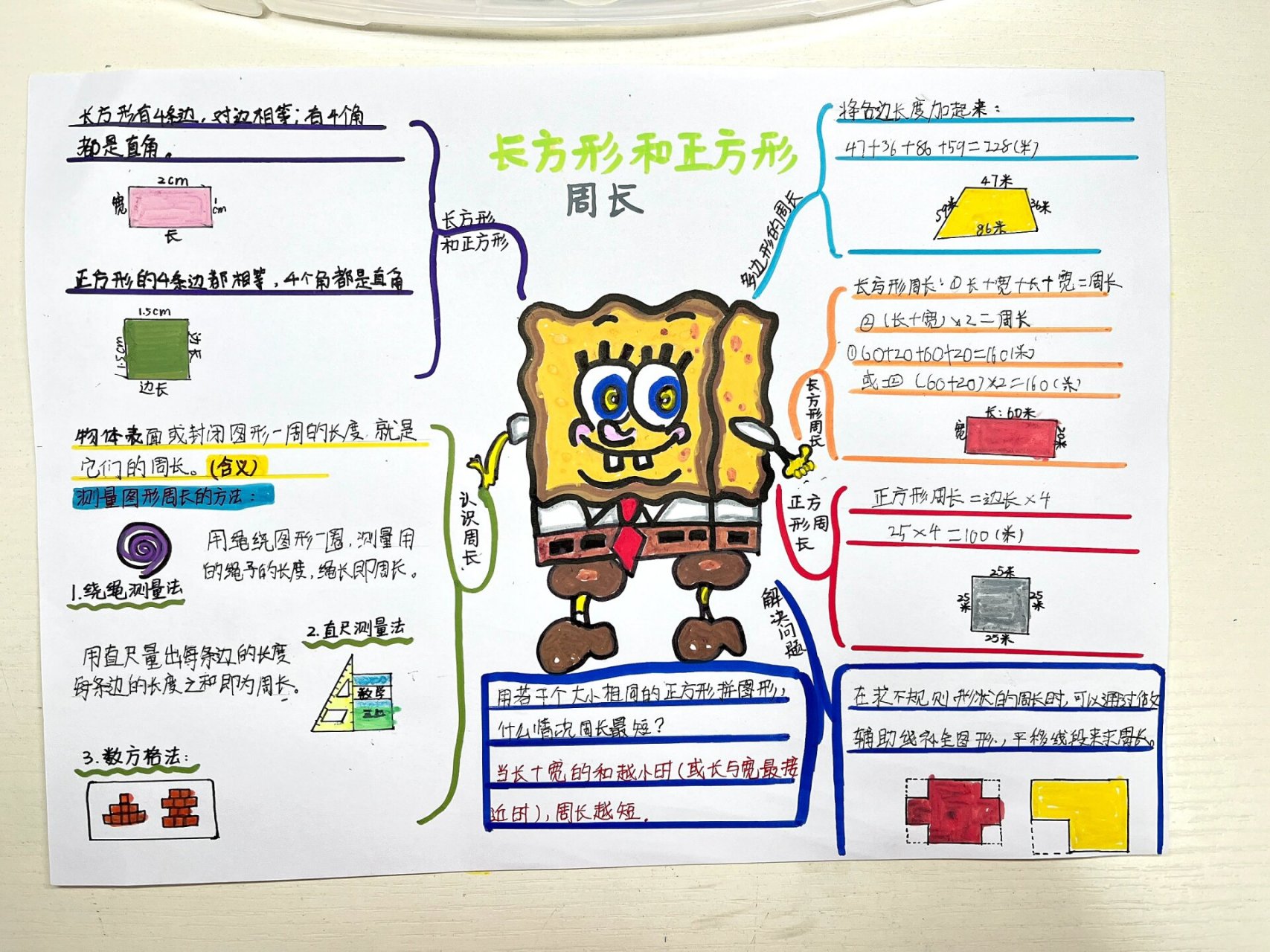 第三单元《长方形和正方形》思维导图