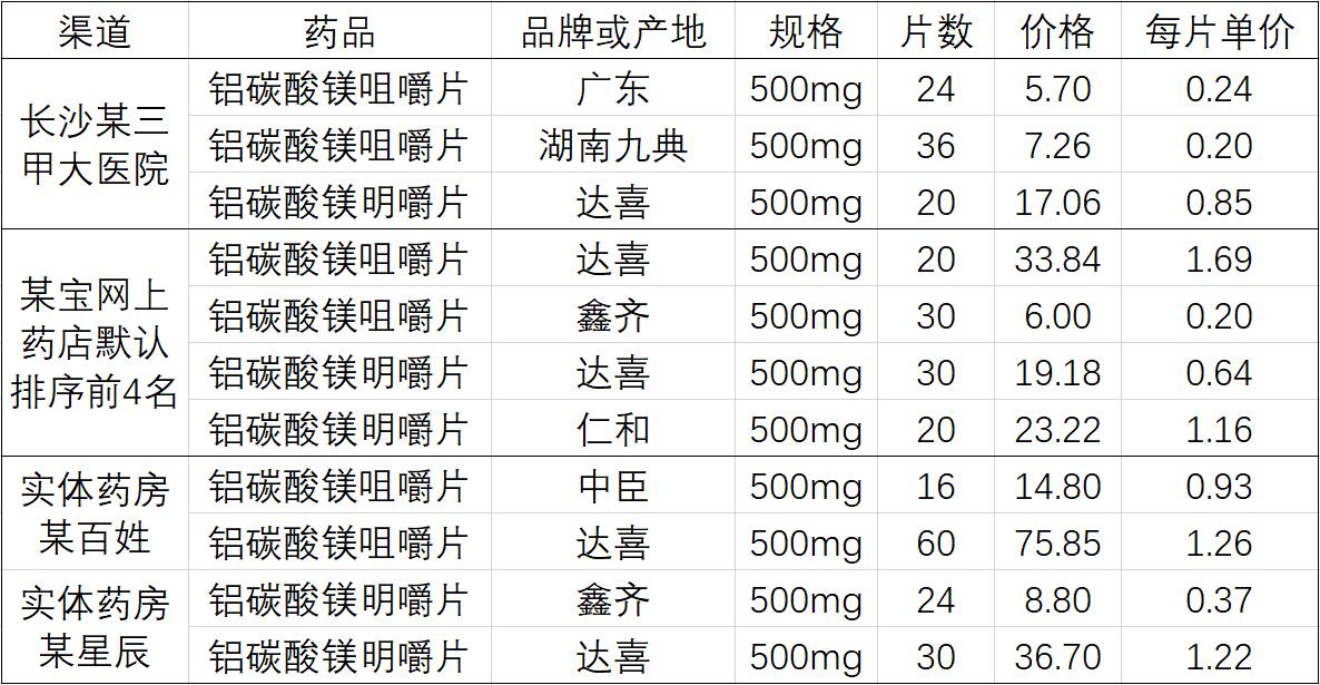 达喜铝碳酸镁片说明书图片