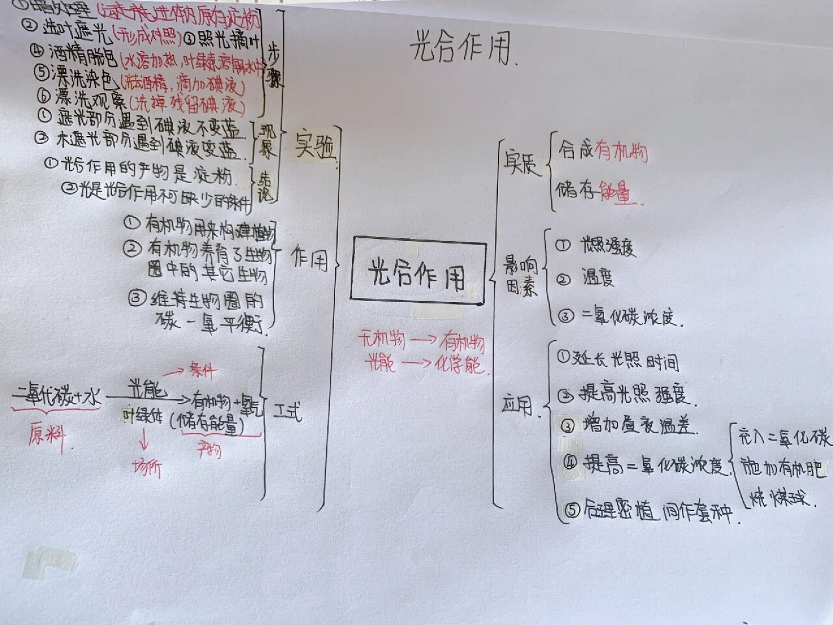七年级上册 生物 第三单元光合作用思维导图 喜欢的动动小手点赞加