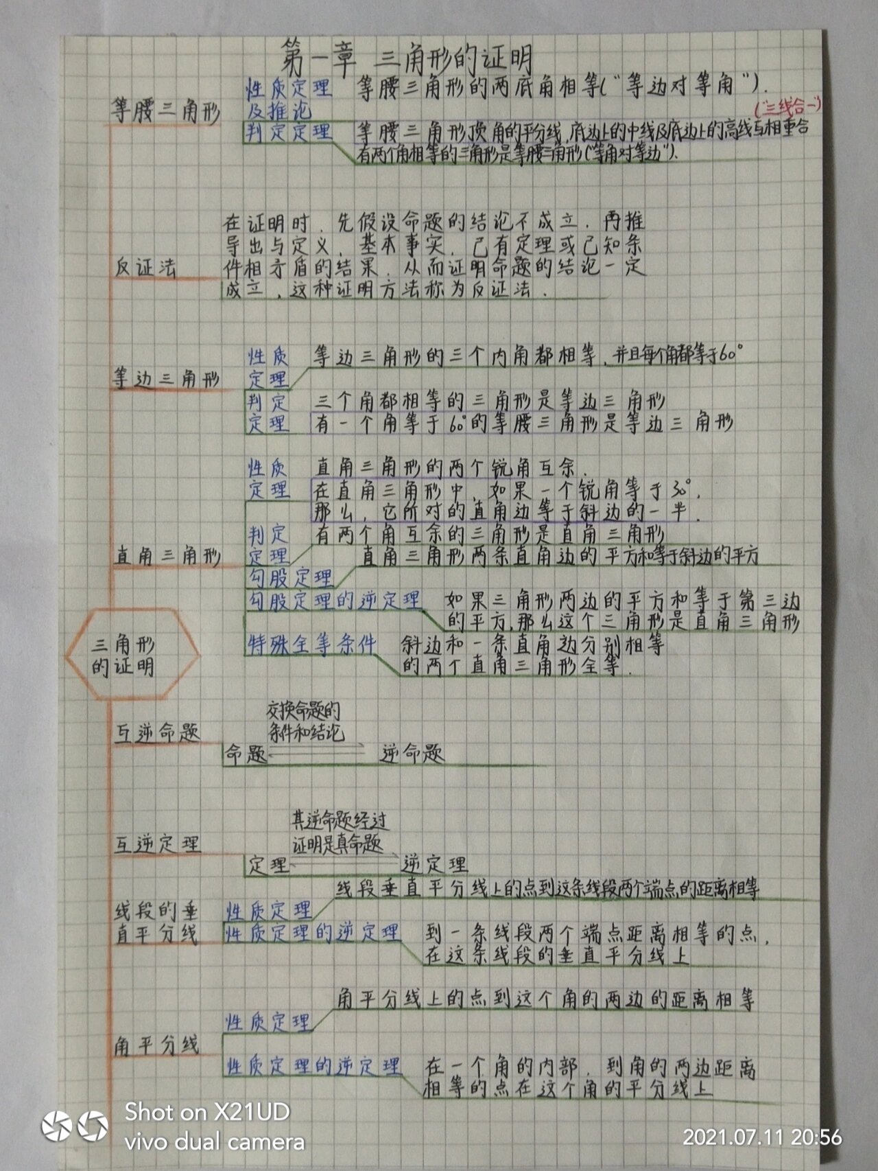 八年级下册数学第一章思维导图