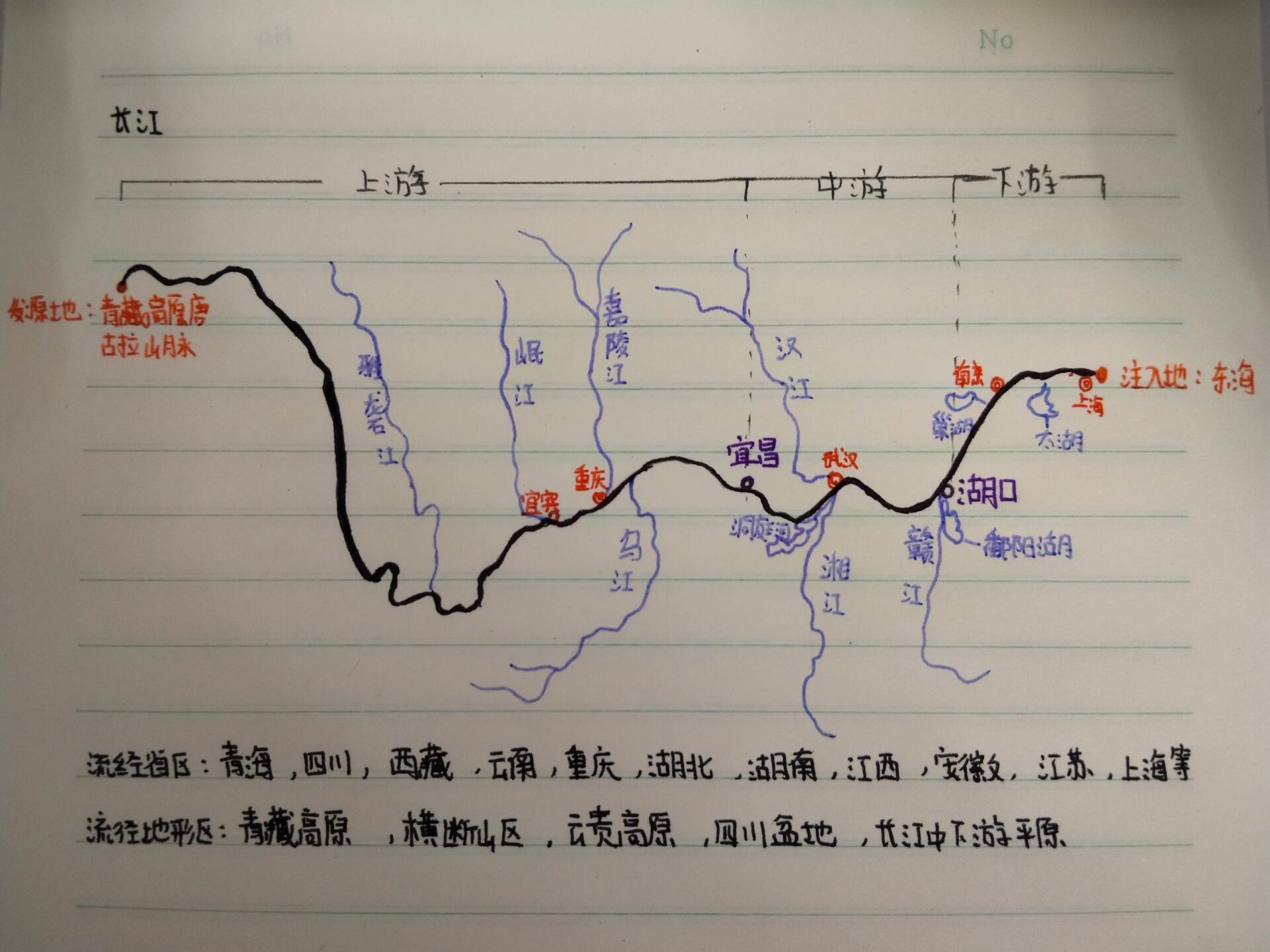 长江支流简图图片