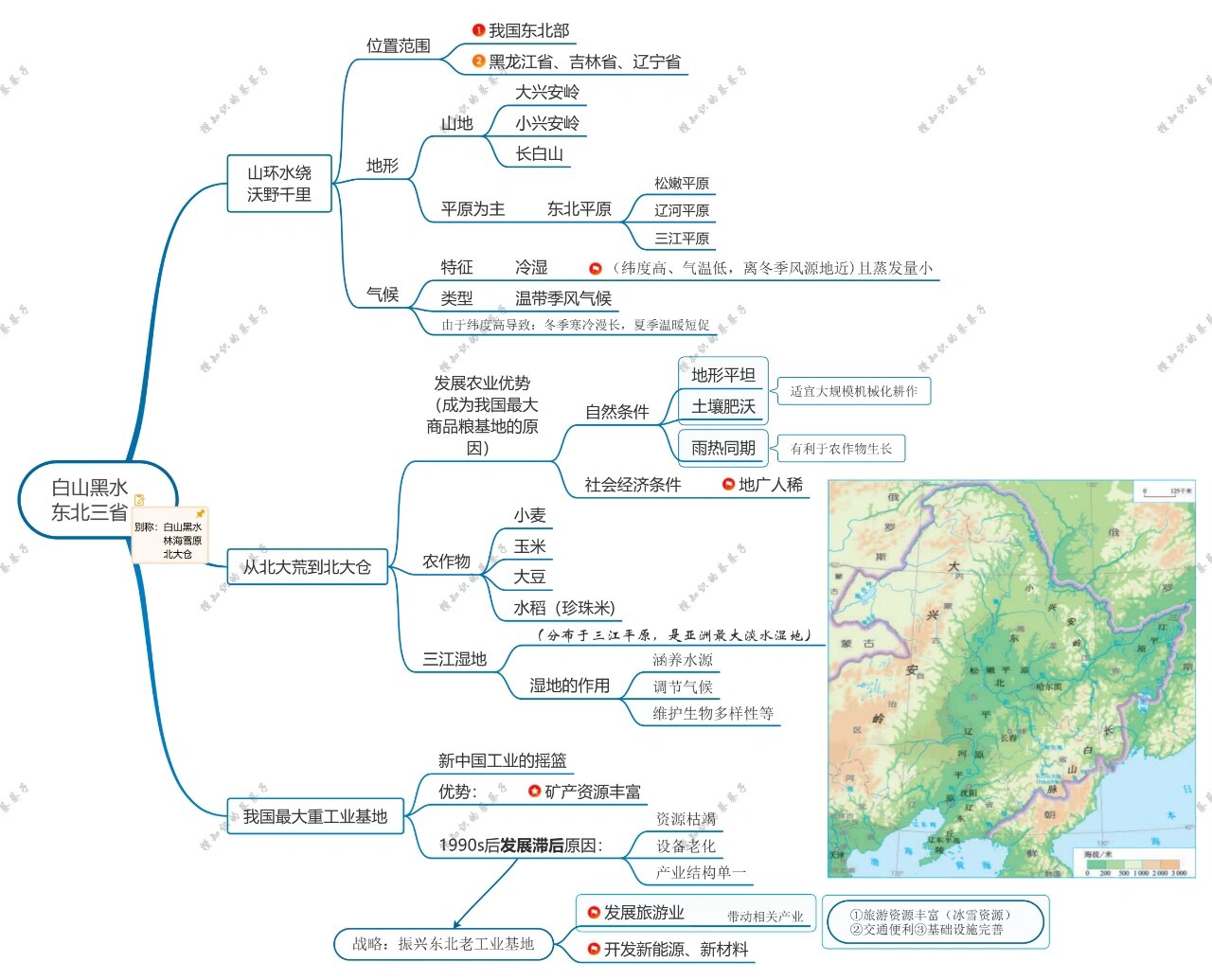 东北三省思维导图图片