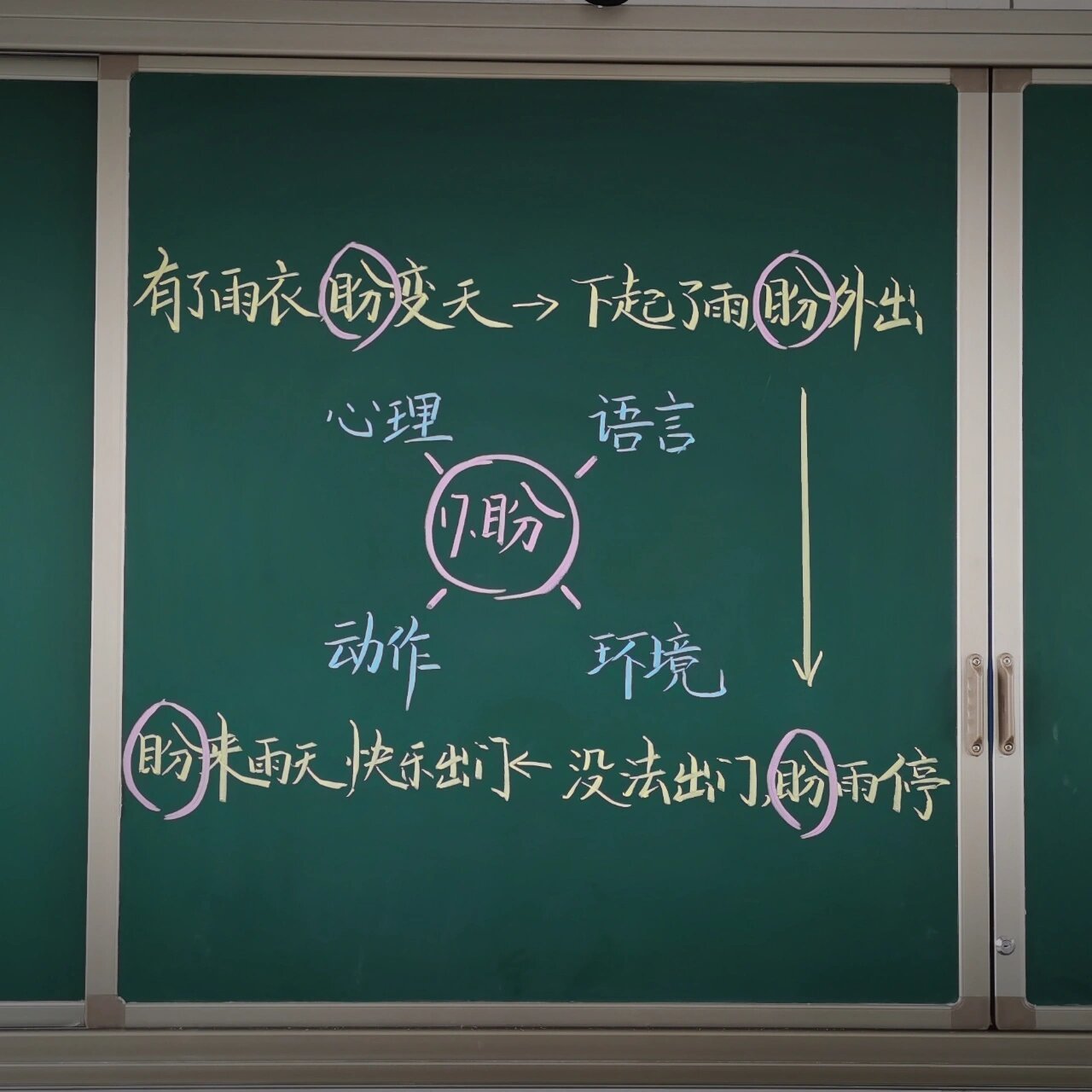 《盼》教学设计  六年级上册盼板书设计
