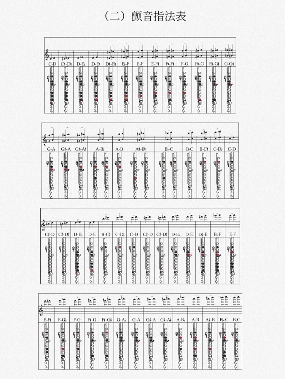 长笛指法表~05 自取不谢