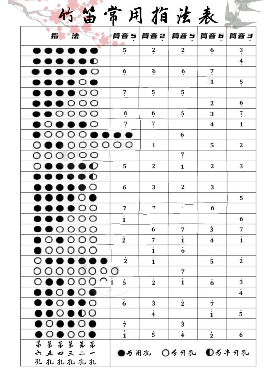 笛子指法初级图片